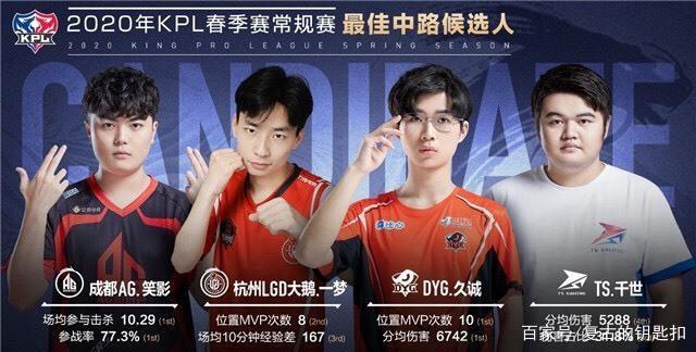 lol春季赛：外媒排名前五周全球战力排行：T1第一