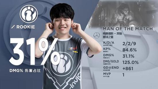 【赛后战报】奥特曼变身！H4cker完美野核发挥帮助UP2：0战胜WBG