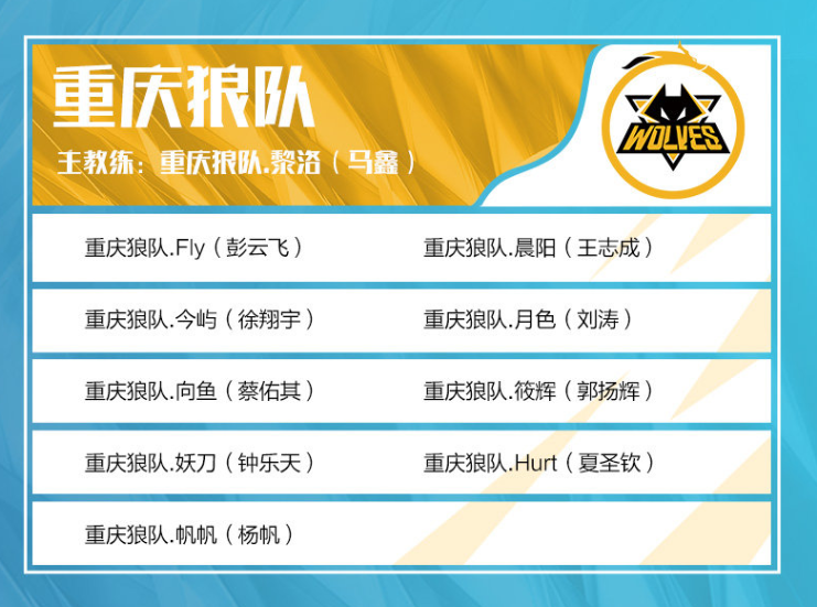 DOTA2 DPC中国区海选赛尘埃落定 Fusion与CDEC晋级